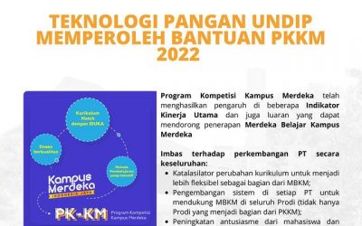 Faculty of Food Technology S1 UNDIP Receives PKKM 2022 Phase II Assistance